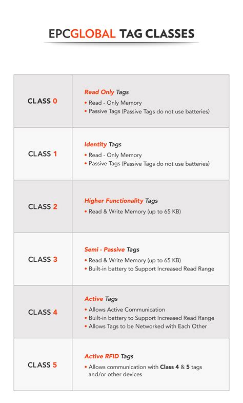 uhf rfid international standards organization|uhf rfid definition.